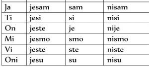 BITI-the-Serbian-Verb-To-Be-1-1