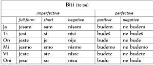BITI-the-Serbian-Verb-To-Be-1
