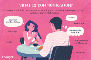 What-Is-Communication-1689877-final-156105491ad948eda15b0960fd2b8c2b