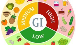 What-Is-Glycemic-Index-List-Of-Common-Foods-With-Their-Glycemic-Index-720x430-1