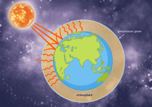 Greenhouse-Effect-Science-Ecology-Global-Warming-Secondary