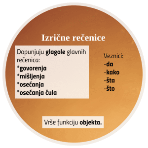 Zavisne rečenice – kako da ih uočimo i međusobno razlikujemo