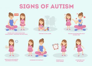 Autism signs infographic for parent. Mental health disorder in child. Weird behavior such as repititive movement. Isolated flat vector illustration