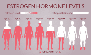 menopause
