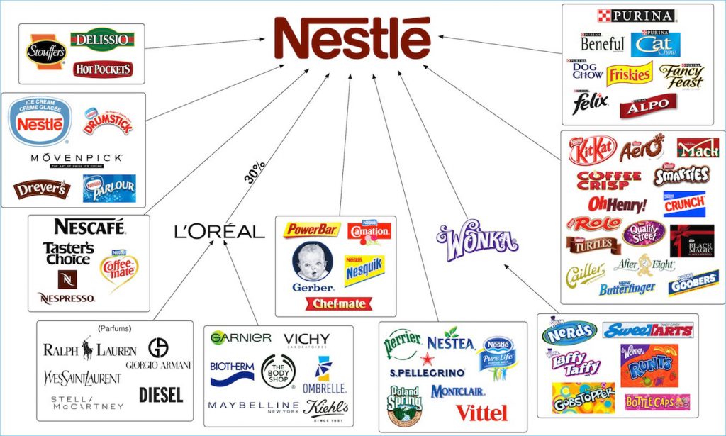 kompanije koje vladaju svetom ~ za koje, zapravo, znate?