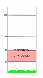 1200px-Stratosfera-stratopauza.svg_