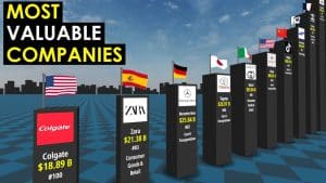 Video Thumbnail: MOST Valuable Companies in the World 2021