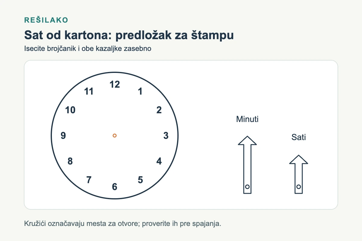 Predložak brojčanika i dve odvojene kazaljke za kartonski sat.