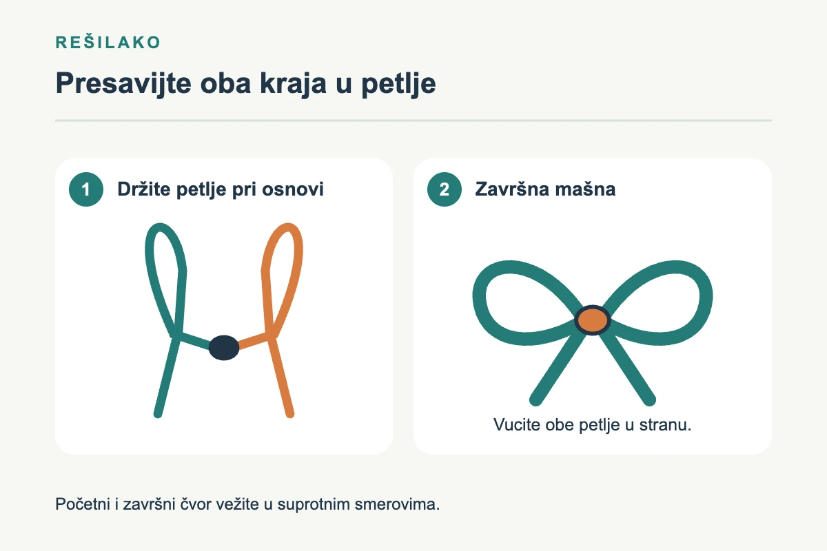 Dva kraja pertli presavijena u petlje i završena poprečna mašna
